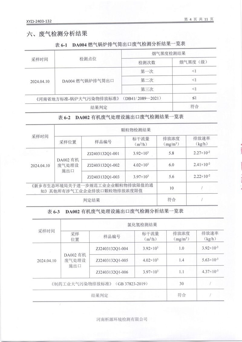 鄉(xiāng)市三鑫科技有限公司2024年自行檢測報告(1)-06