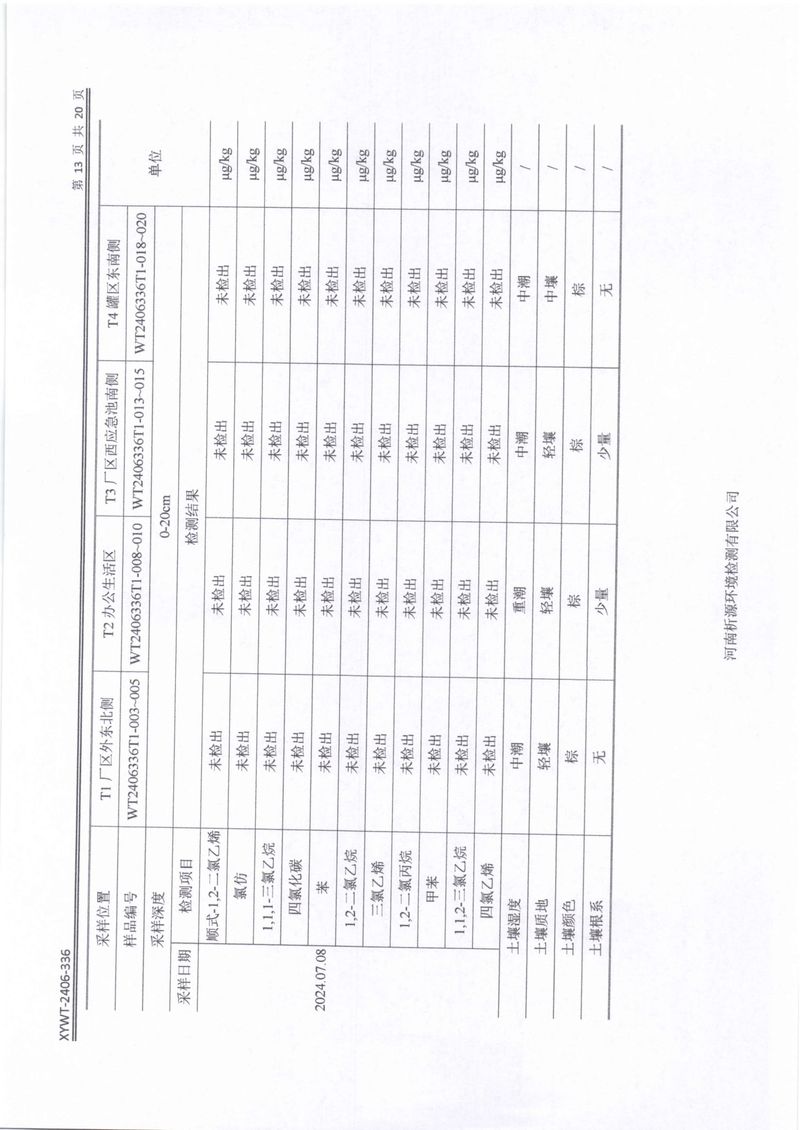 新鄉(xiāng)市三鑫科技有限公司土壤和地下水檢測(cè)報(bào)告-15